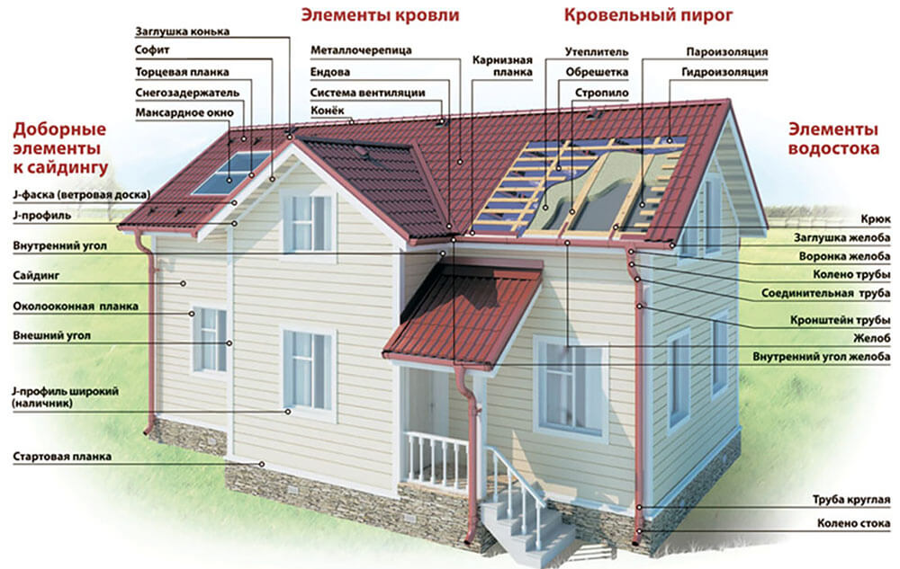 Доборные элементы кровли и фасада в Кызылорде